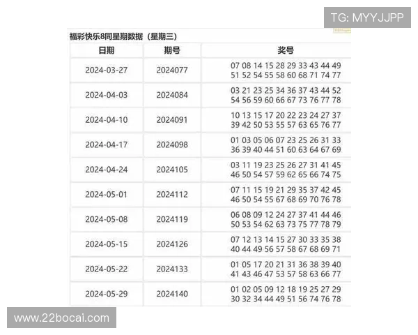 从历史数据看世界杯博彩赔率的演变与趋势